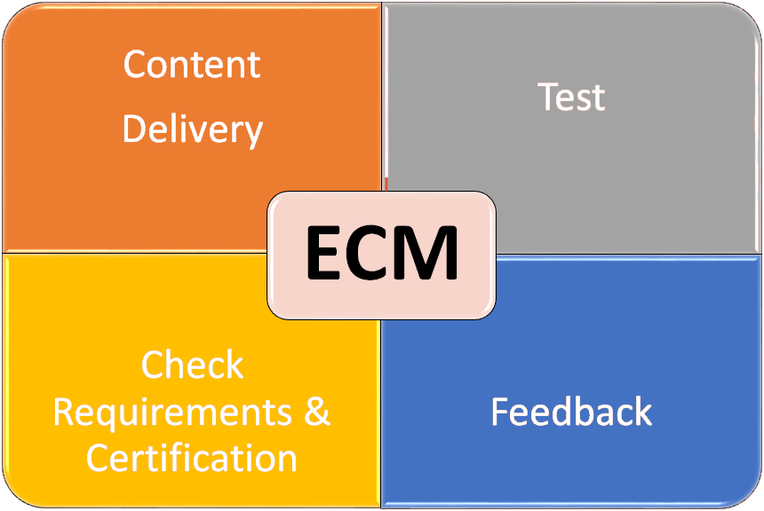 ECM