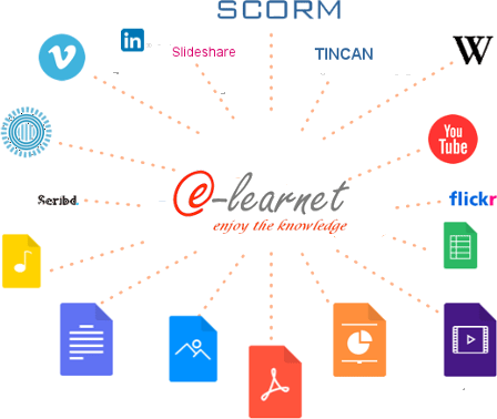 Creazione Oggetti Didattici SCORM